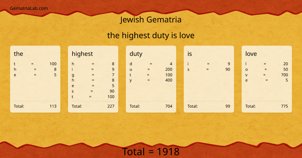 the highest duty is love in jewish Gematria